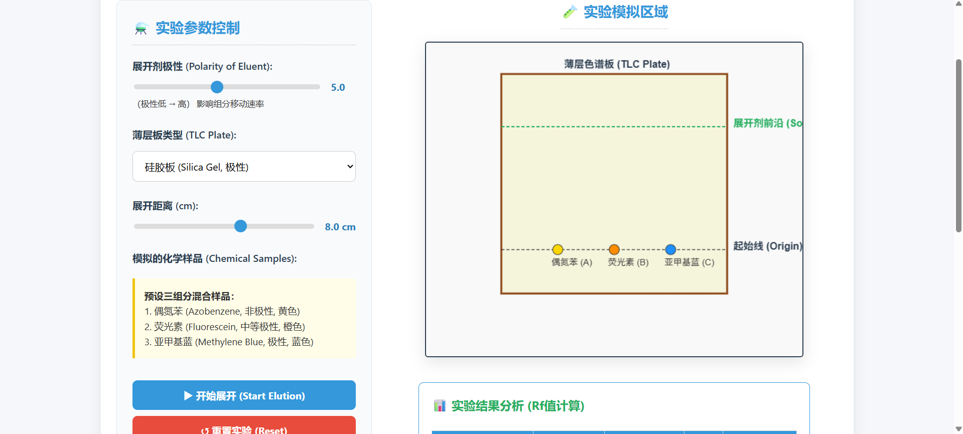 薄层层析色谱（TLC）分析实验模拟（测试）